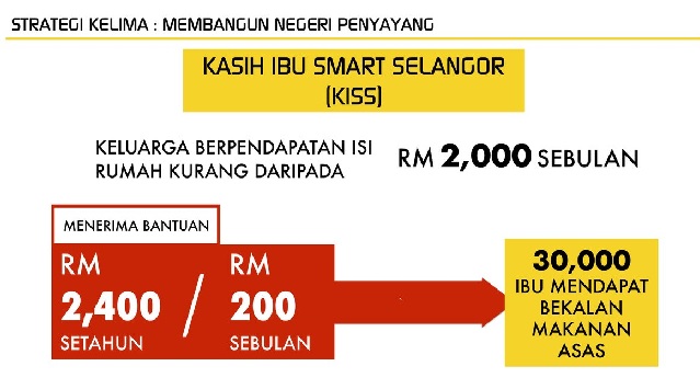 KISS Selangor - Kasih Ibu Smart Selangor