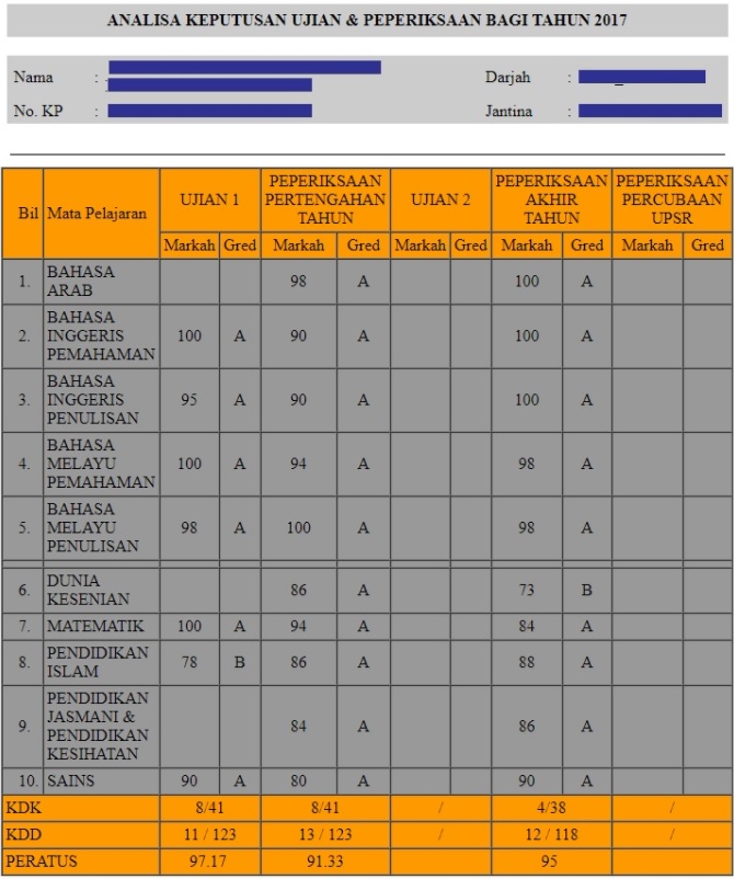 analisa-keputusan-ujian-peperiksaan-saps