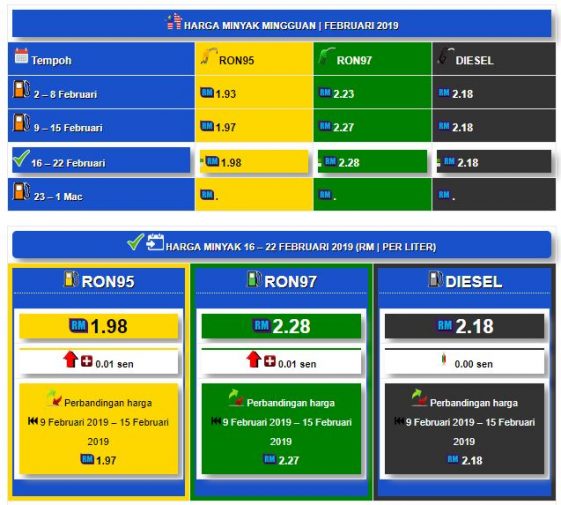 harga minyak semasa malaysia