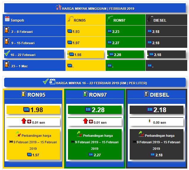 EGUMIS - Semak Wang Tak Dituntut Online 2019