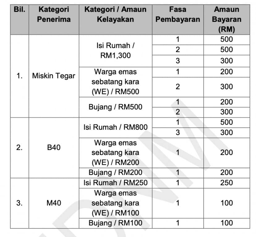 Bkc bujang permohonan Semakan &