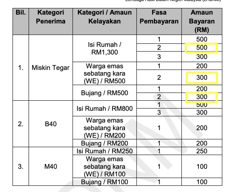 BKC Semakan Bayaran