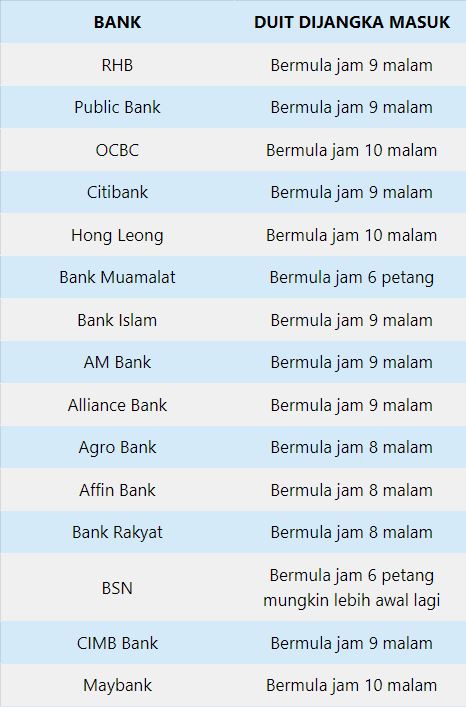 Bpr bila masuk duit PERMOHONAN TAMBAHAN