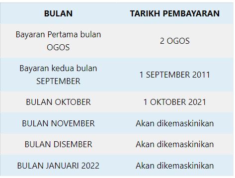 Oktober citra pembayaran i Tarikh Bayaran