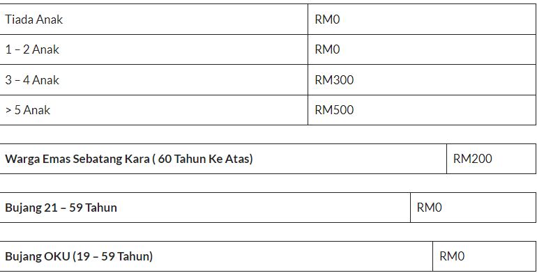 Bantuan RM100 Telah Dikreditkan Dalam Akaun Penerima 3