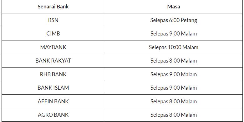 Bantuan RM100 Telah Dikreditkan Dalam Akaun Penerima 4