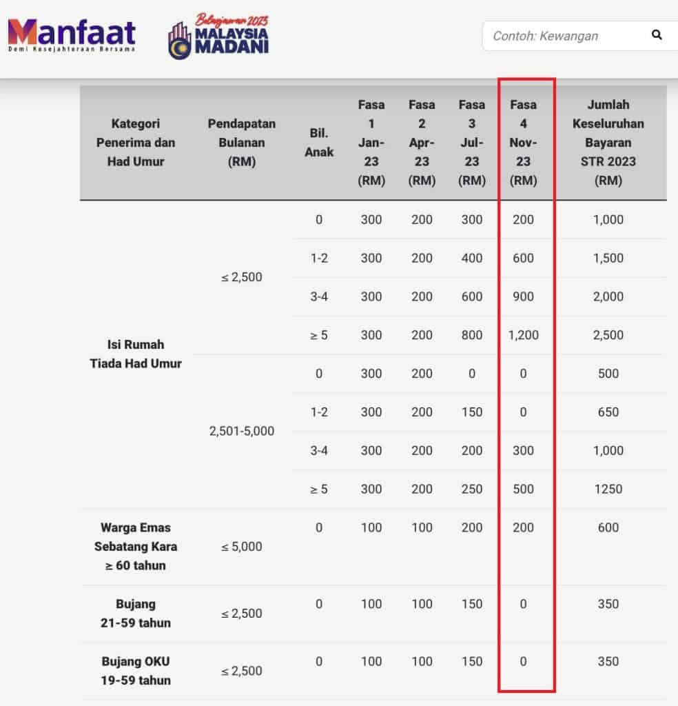 Bantuan RM100 Telah Dikreditkan Dalam Akaun Penerima 5